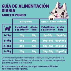 Comida seca Premium para gatos adultos (sabor salmón) Edgard&Cooper